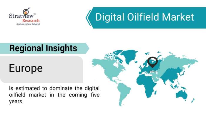 Digital-Oilfield-Market-Regional-Insights